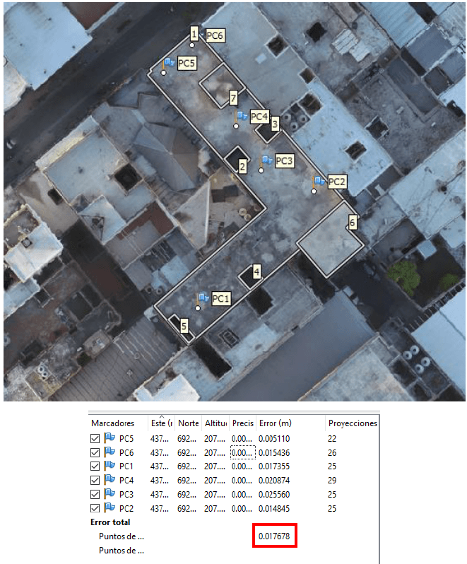 Fotogrametría con drones